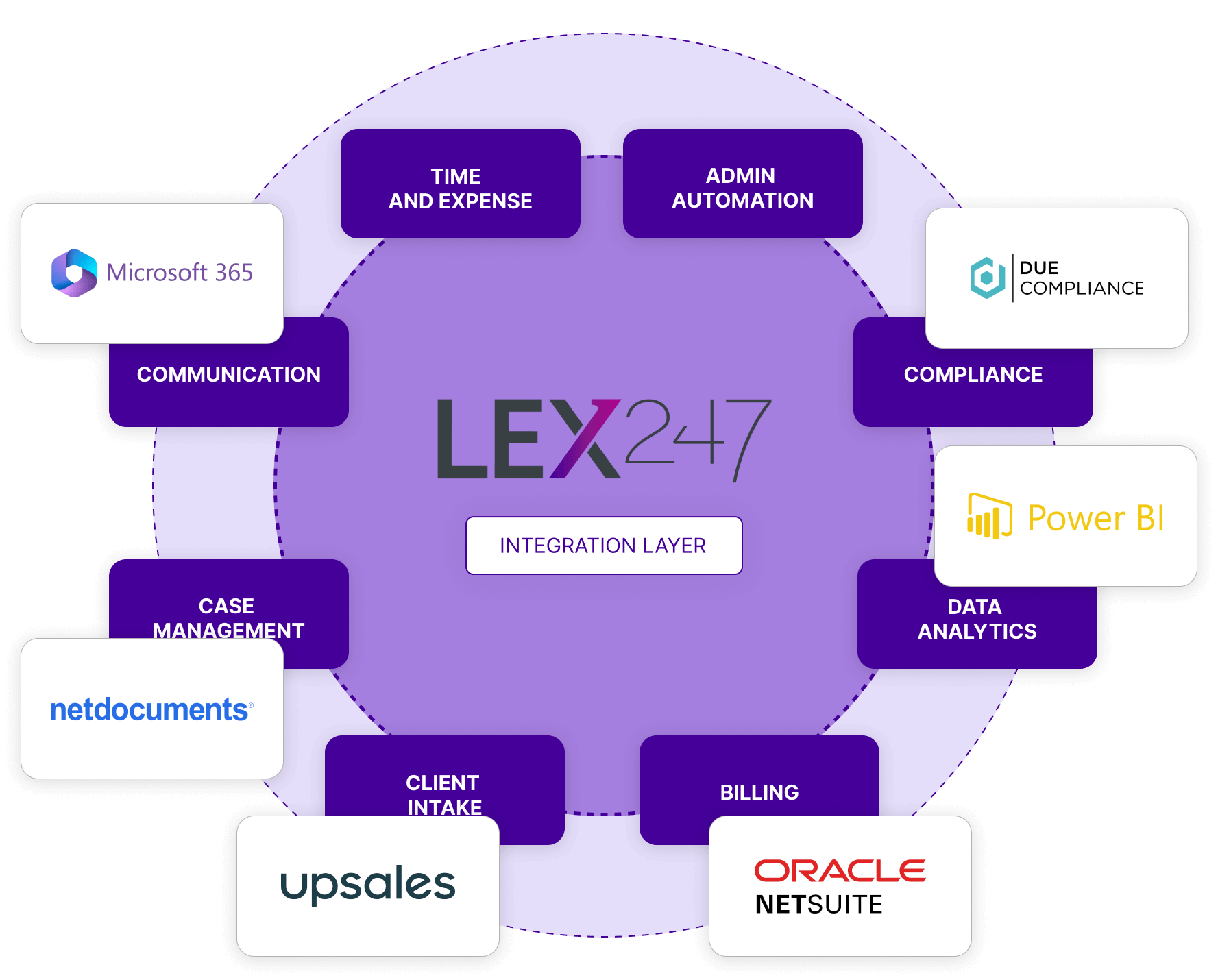 LEX247: Integration layer