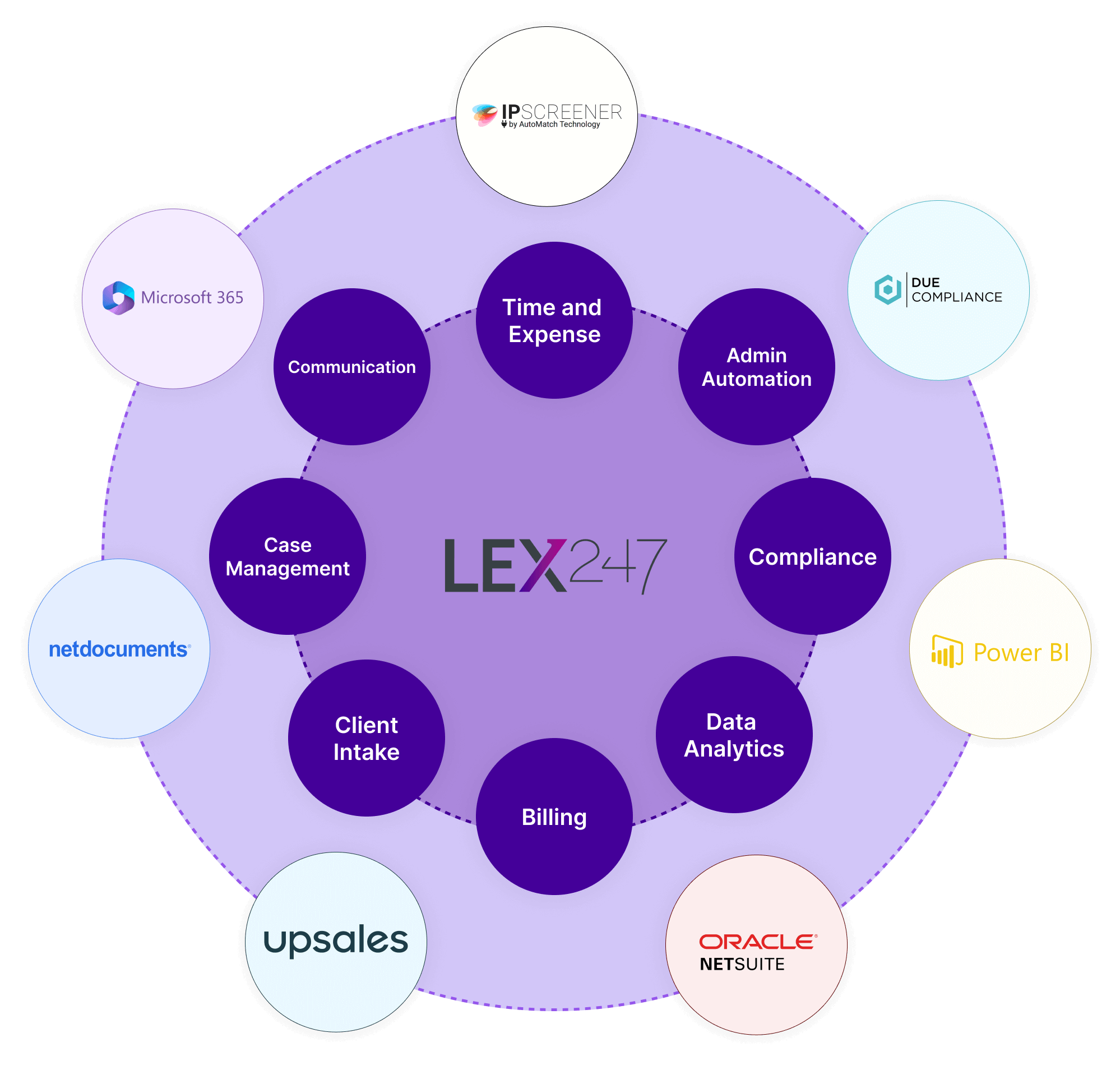 LEX247 Integration Layer